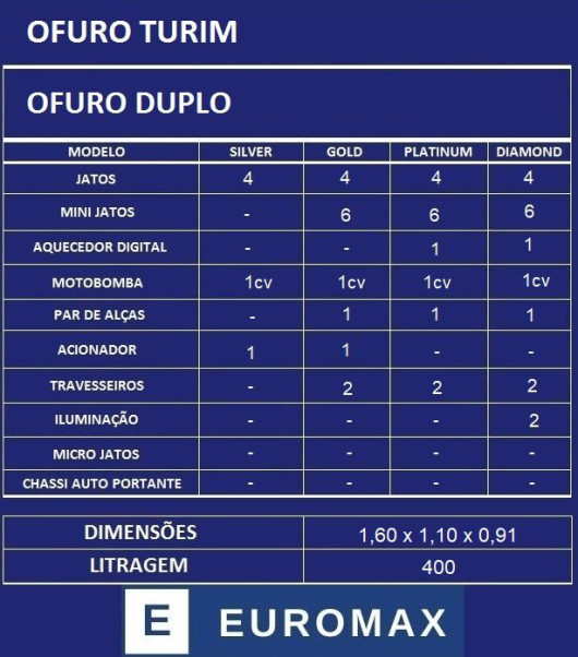Ofuro Duplo - Foto 1